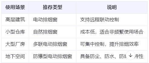 佳县兰州佳县排烟窗选购建议表 佳县兰州佳县排烟窗选购建议表